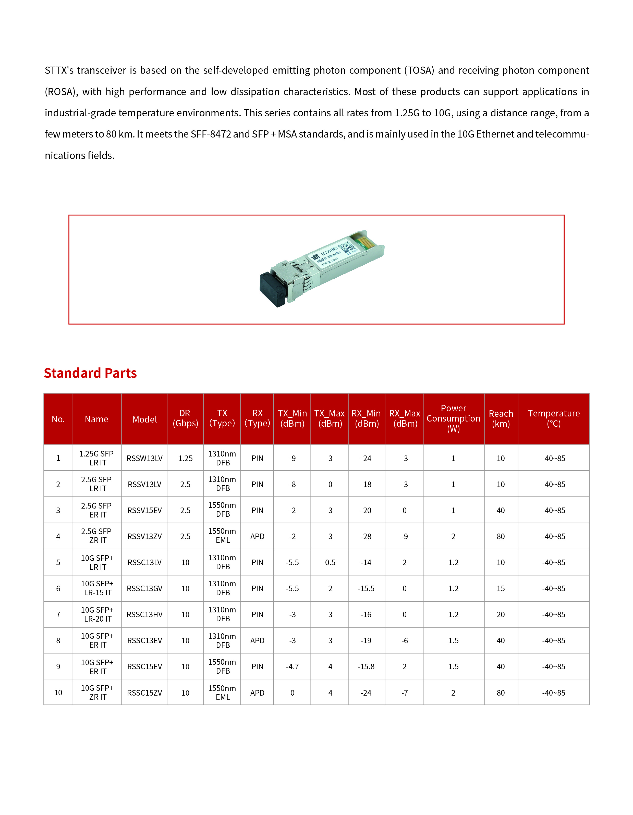 1.25G-10G 光模块.jpg
